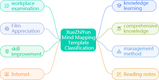 思维导图界面